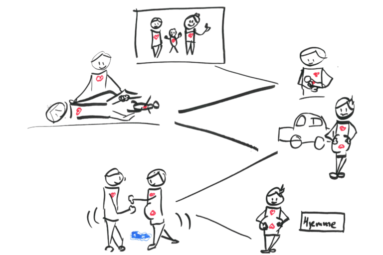 Fødsels- og forældreforberedelse